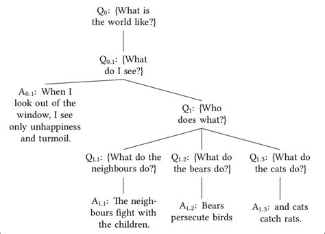 Discourse Structure Examples 的图像结果