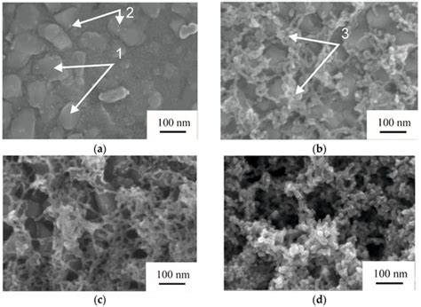 Electrochemical Synthesis and Application of Ge-Sn-O Nanostructures as ...