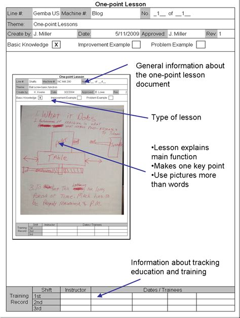 Image result for One Point Lesson TPM Examples PDF