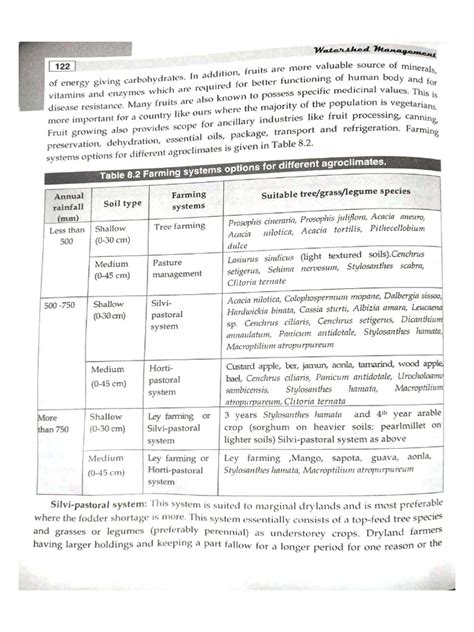 Intro to Farming Systems 的图像结果