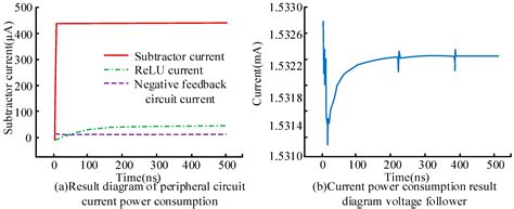 In-Memory Computing Integrated Structure Circuit Based on Nonvolatile Flash Memory Unit