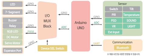 Image result for Slide Switch Arduino