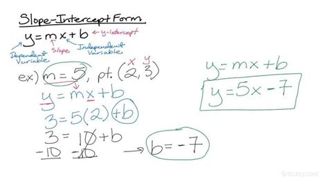Image result for How to Write an Equation Using the Slope Intercept Form