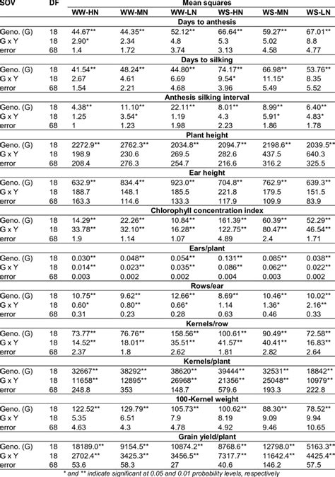 Split-Plot Analysis of Variance Rcbd 的图像结果