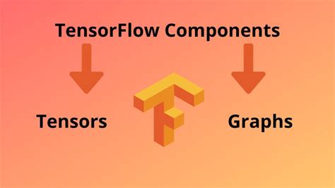 Image result for Tensorflow With Python