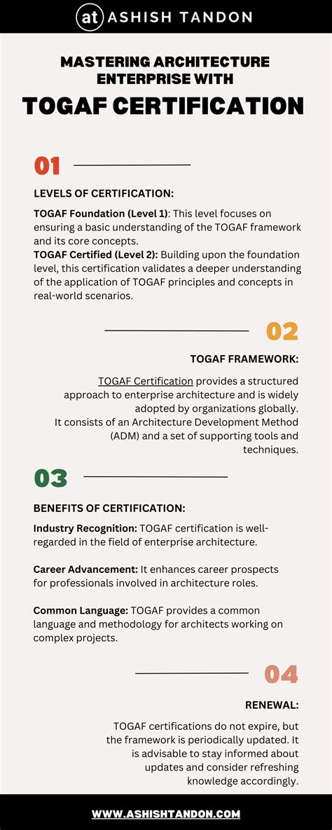 Image result for TOGAF Certification Levels