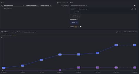 LLM Comparison Chart 的图像结果