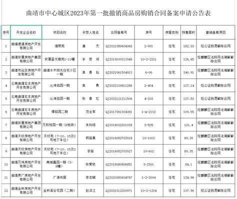上海市个人住房房产税认定通知书_房家网