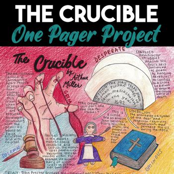 The Crucible One Pager Project by Chomping at the Lit | TPT