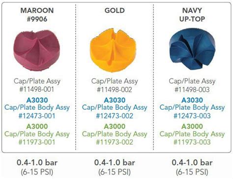 Image result for Sprinkler Accelerator