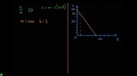 Image result for Math School Video Games