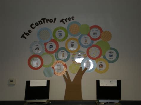 Image result for Lab Notebook Bulletin Board Ideas