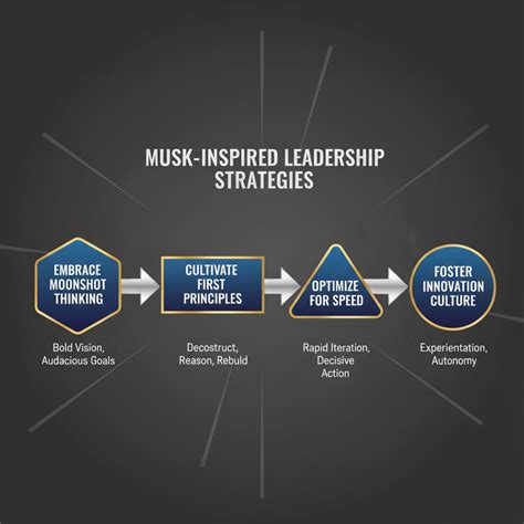 The Musk Playbook: A Strategic Analysis of Elon Musk as a Business ...