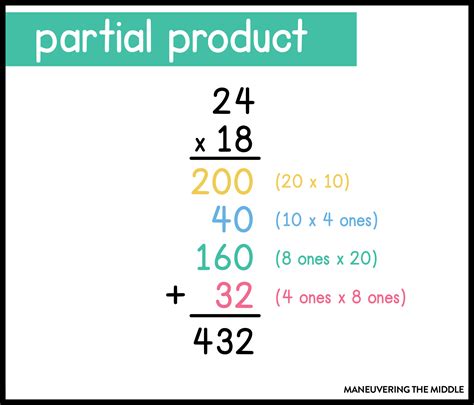 5 Multiplication Strategies - Maneuvering the Middle