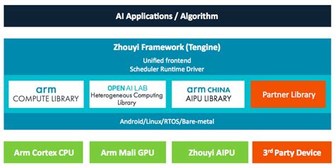 Firefly加入OPEN AI LAB生态计划，推出AI开源主板