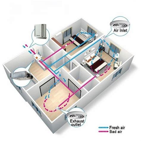 ASTBERG HRV HEAT RECOVERY VENTILATION / ERV ENERGY RECOVERY VENTILATION ...