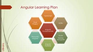 Image result for Angular 10 Course