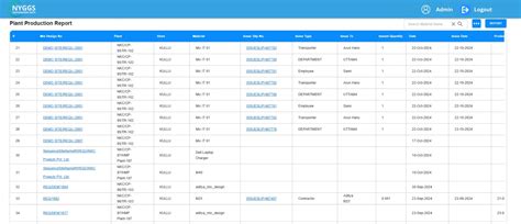 Concrete Batching Plant Software | Best RMC ERP Software