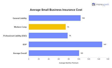 Compare Small Business Insurance 的图像结果