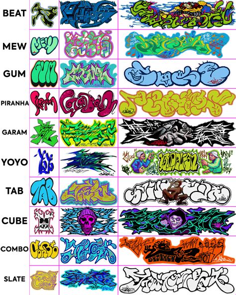 Jet set radio graffiti list – Recherche Google | Graffiti art letters, Graffiti drawing ...