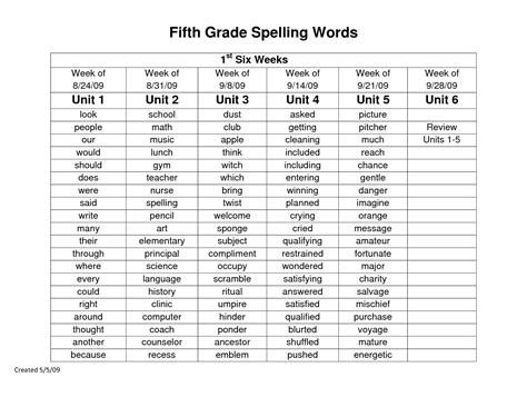 5Th Grade Dolch Sight Words - Letter Words Unleashed