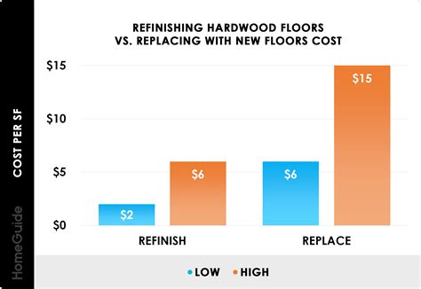 2025 Hardwood Floor Refinishing Cost | Sand, Stain, & Redo