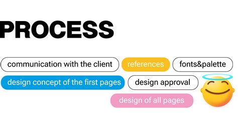 Image result for Layout of a Guide English Language
