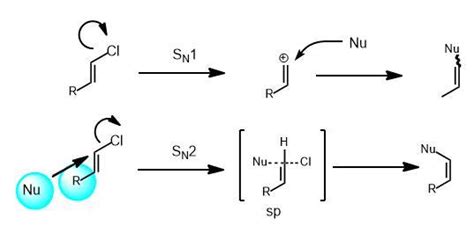 Why vinyl halide and aryl halide does not give SN1 & SN2 reaction ...