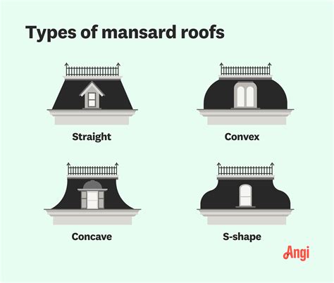 What Is a Mansard Roof? | Angi