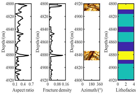 Applied Sciences | Special Issue : Multiscale Rock-Physics Modeling