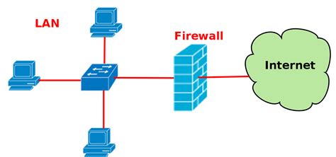 www Firewall 的图像结果
