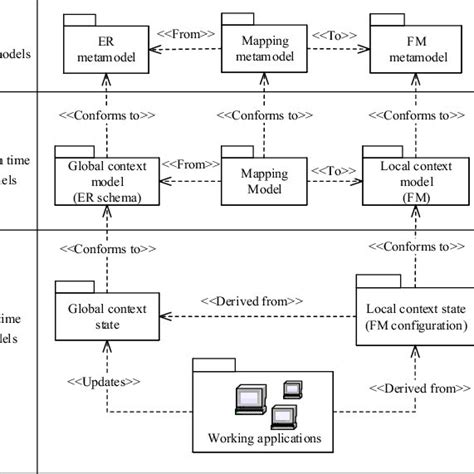Image result for JSON Transform Service Architecture