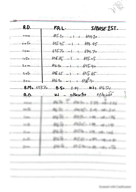 Image result for Level Book Example Surveying