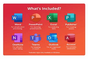 Computer Software Programs 的图像结果