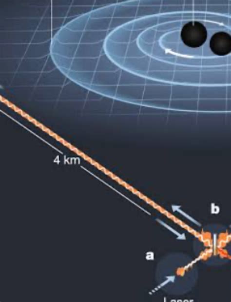 gravitational observatories – Universe discoveries