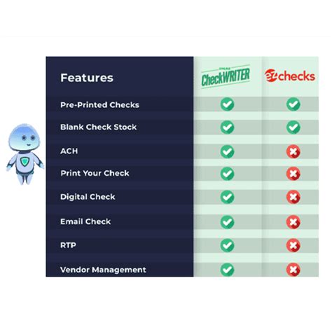 Image result for EZ Check Tutorial