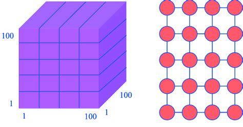 Image result for How Simple Decalation Array