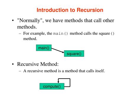 Recursion Computer Science 的图像结果