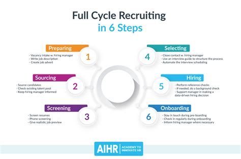 Image result for Recruiting Process