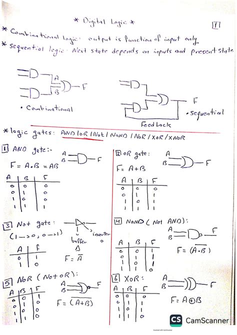 Boolean Algebra Problems and Answers Logic Gates 的图像结果