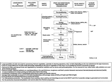 Process Fruit 的图像结果
