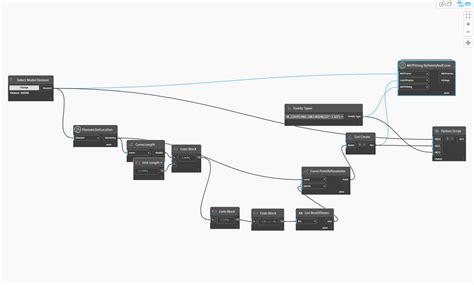 Image result for Dynamo Script to Add Coupling in Revit