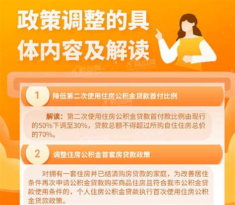 近期买房的注意了!赣州发布七项政策支持居民合理住房需求!-赣州楼盘网