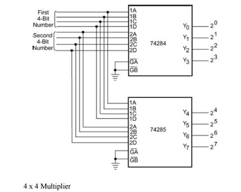 Image result for Multiplying in Microprocessor