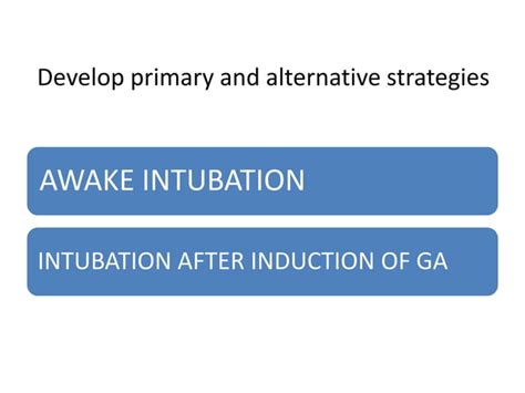 Image result for Intubation Algorithm