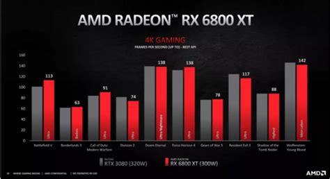 AMD RX 6000 vs Xnxubd 2020 Nvidia RTX 3000 GPUs: Which One Is More ...