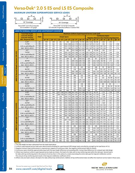 New Millennium Building Systems, Catalogs, Design Guide Steel Roof and ...