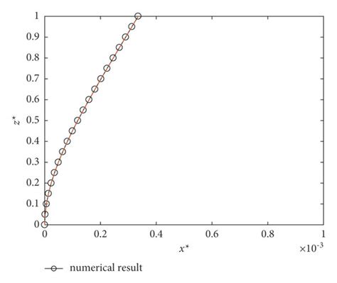 Image result for Reactor Core Support Pillar