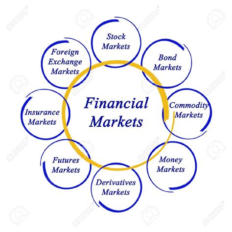 Financial Markets And Institutions