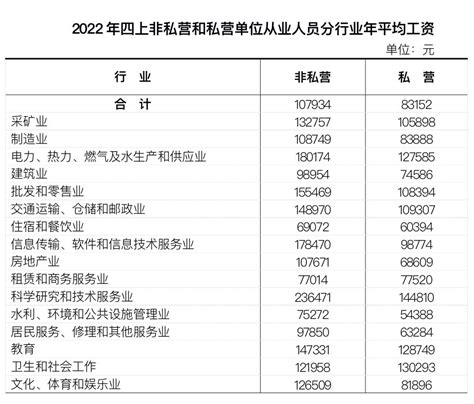 2019年宁波工资指导价发布！最赚钱的10个职位工资有……